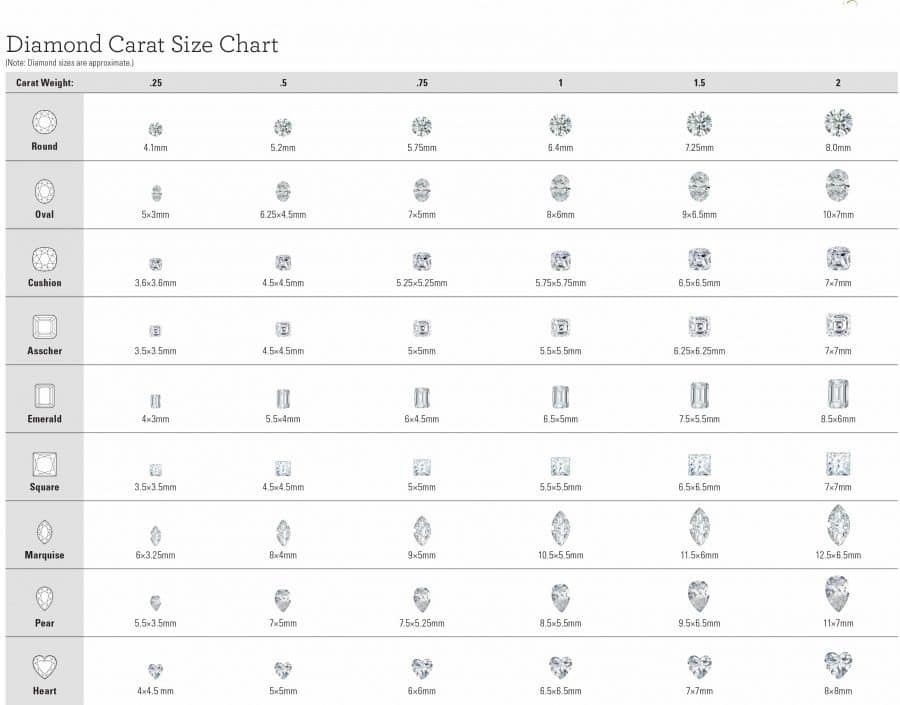 Diamond Chart