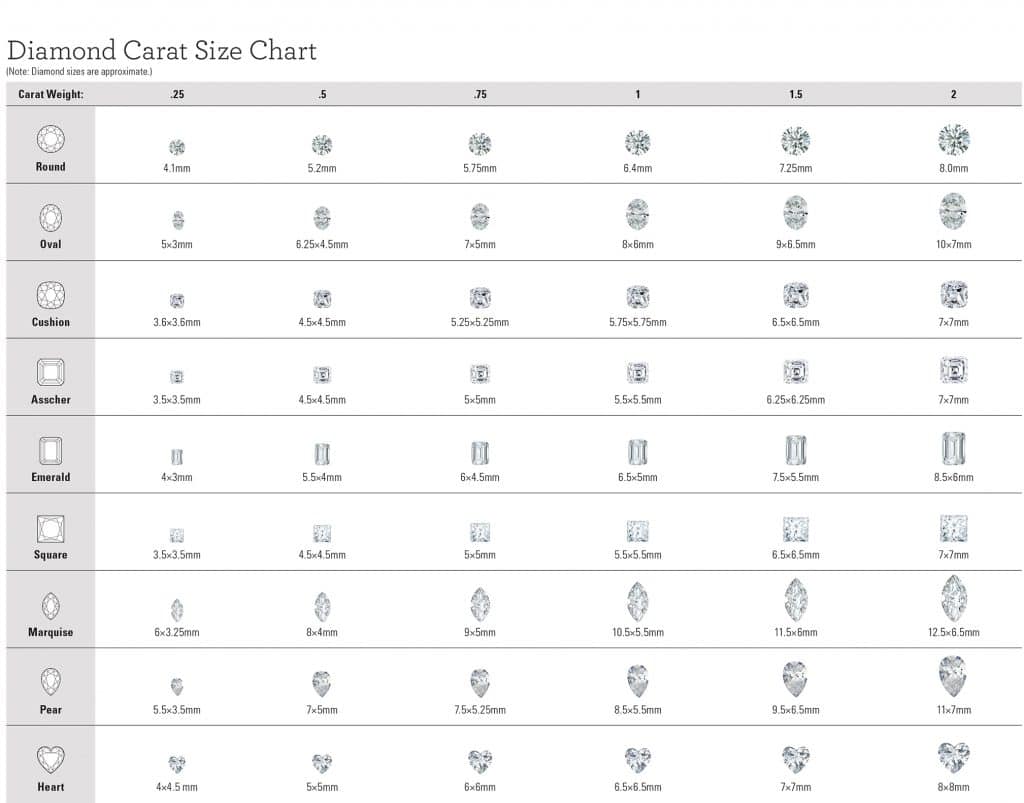 Diamond-Size-Chart